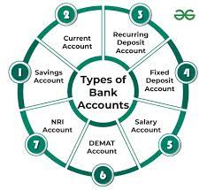 Bank Accounting 