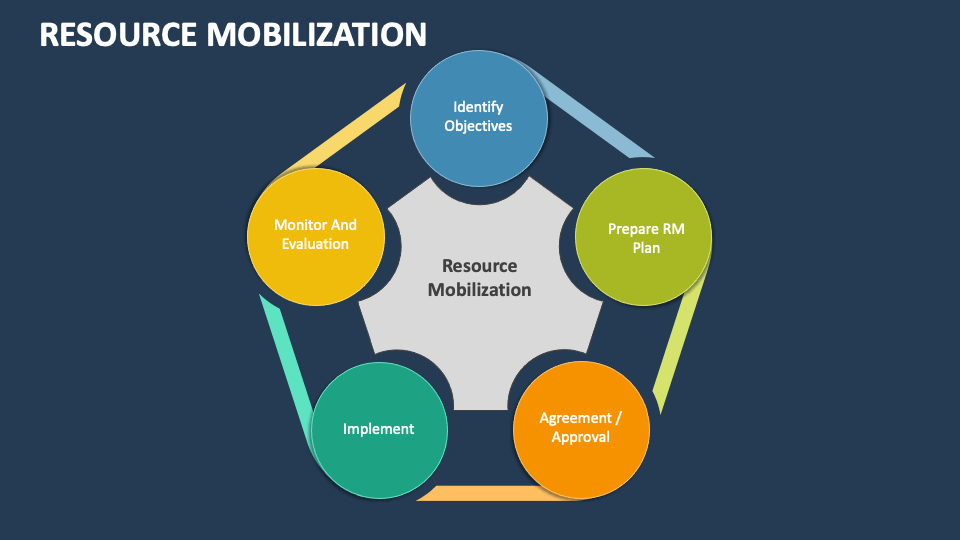 Resource Mobilization Strategy & Implementation