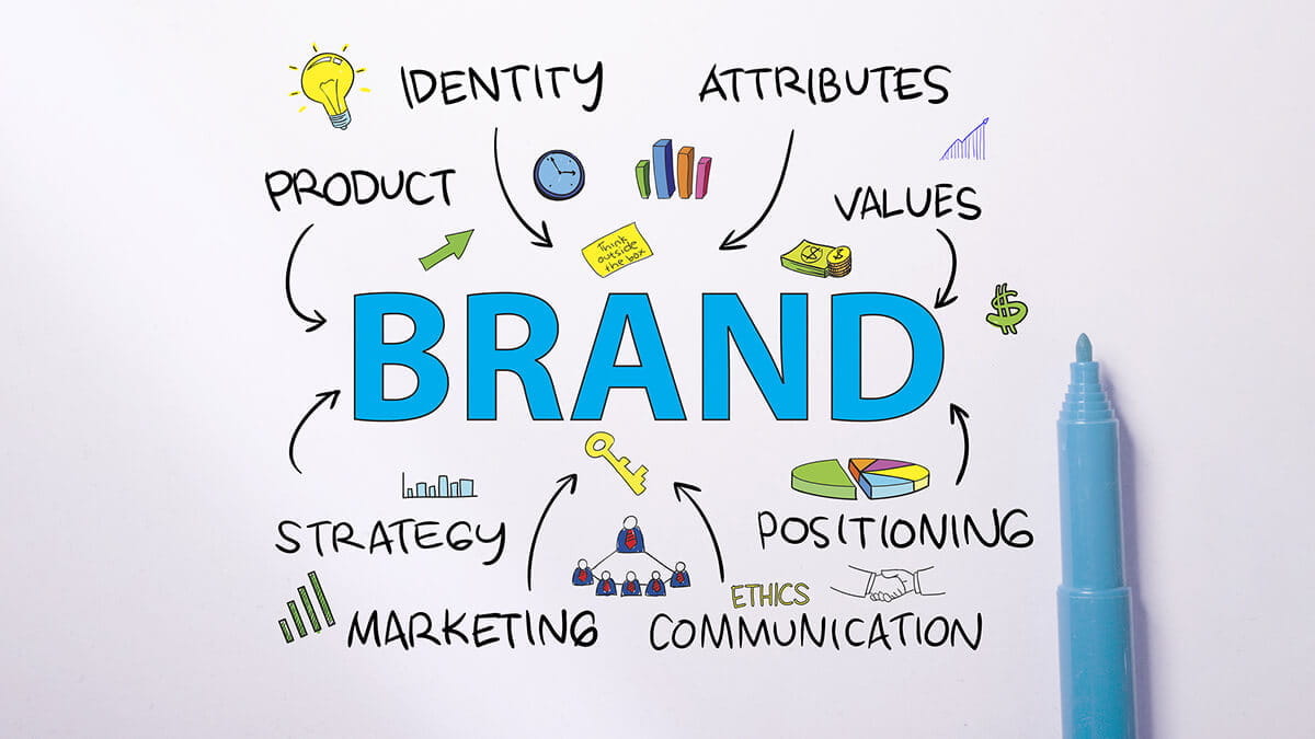 Marketing and Brand Management