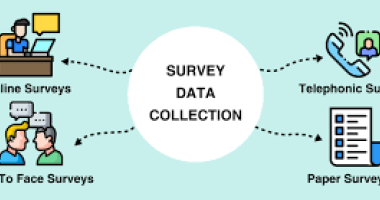 Survey, data collection and analysis