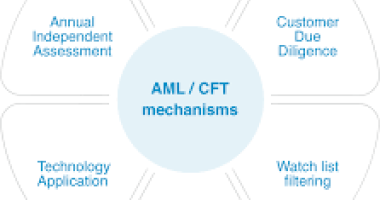 Advanced AML/CFT Management (TOT) 