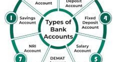 Bank Accounting 