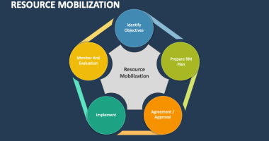 Resource Mobilization Strategy & Implementation